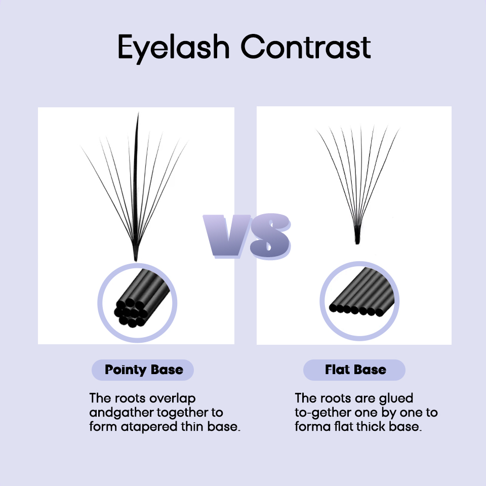 AGUUD 3D 5D 7D 9D 11D 13D 15D  - Eyelash Extension Russian Volume review and price